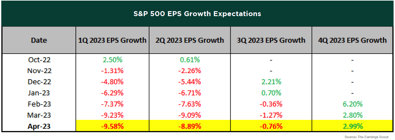 eps-growth
