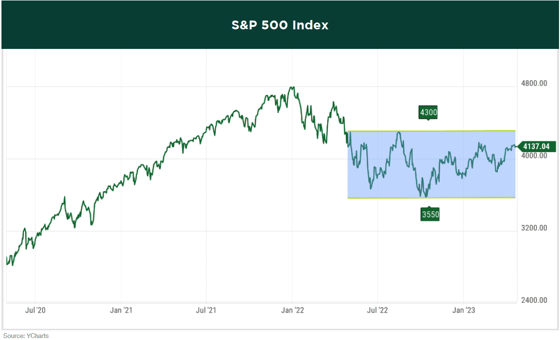 sp500-index