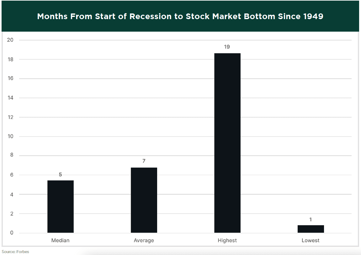 stock-market-bottom