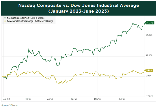 nasdaq-vs