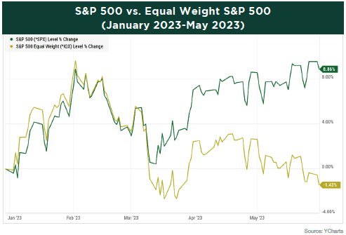 sp-500-vs