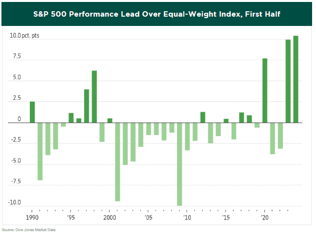 S&P 500 Performance Q3 Graph of S&P 500 from 1990- 2024 Performance