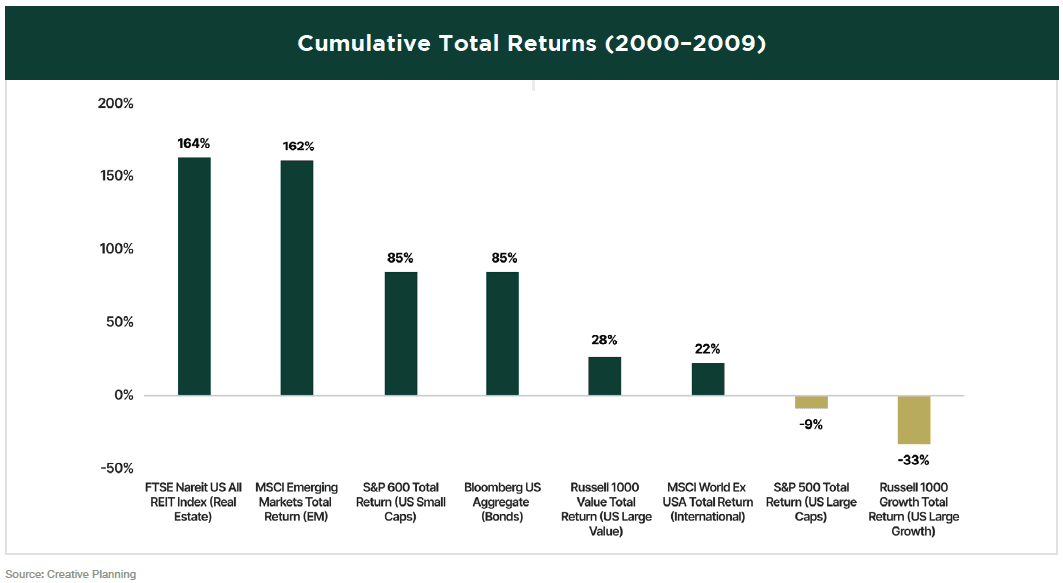 cumulative-total