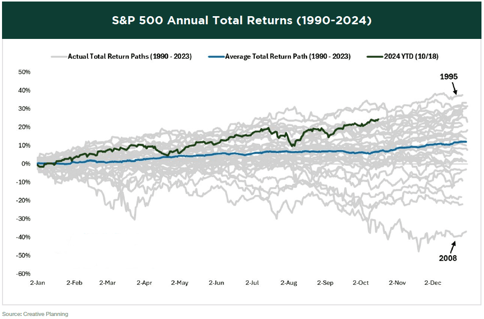 sp-500-annual