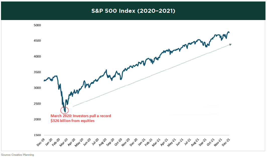 sp-500-index