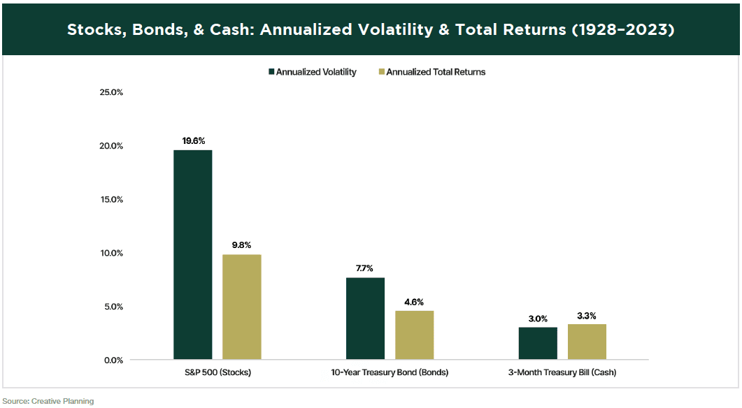 stocks-bonds