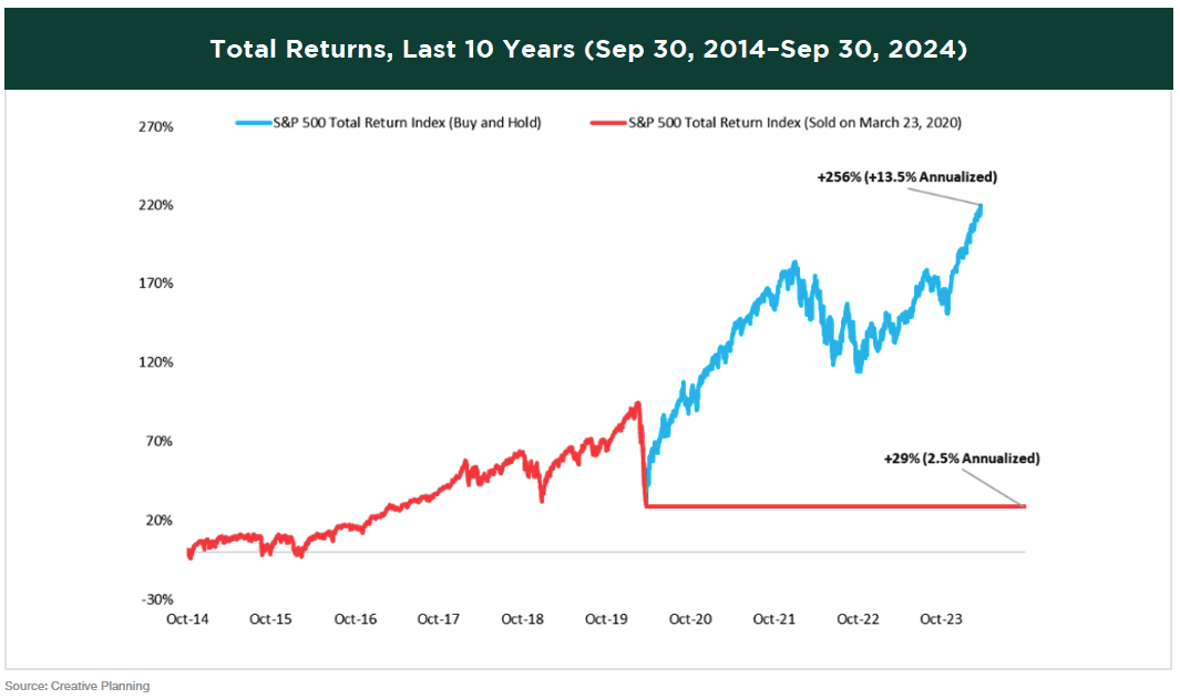 total-returns-10yrs